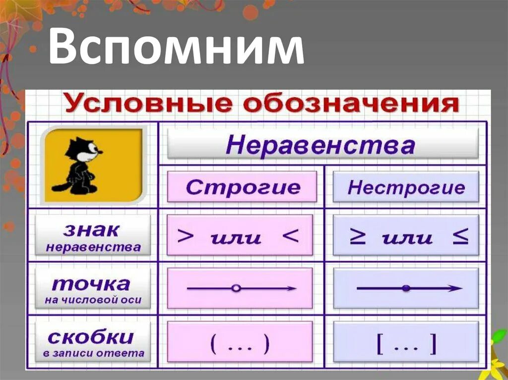 Когда ставить круглые скобки