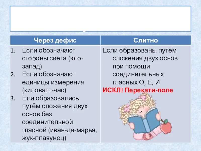 Слитное и дефисное написание слов. Слитное и дефисное написание сложных слов. Слитное и дефисное написание сложных существительных. Слитное и дефосние написание сущетств. Укажите дефисное написание слов