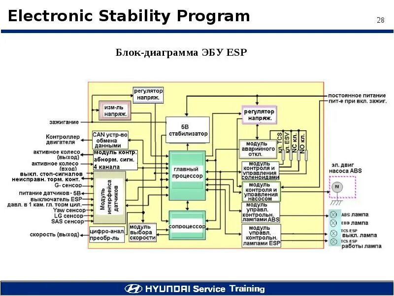 Index esp. Структурная схема системы esp. esp стабилизации. esp схема работы. esp (electronic stability program).