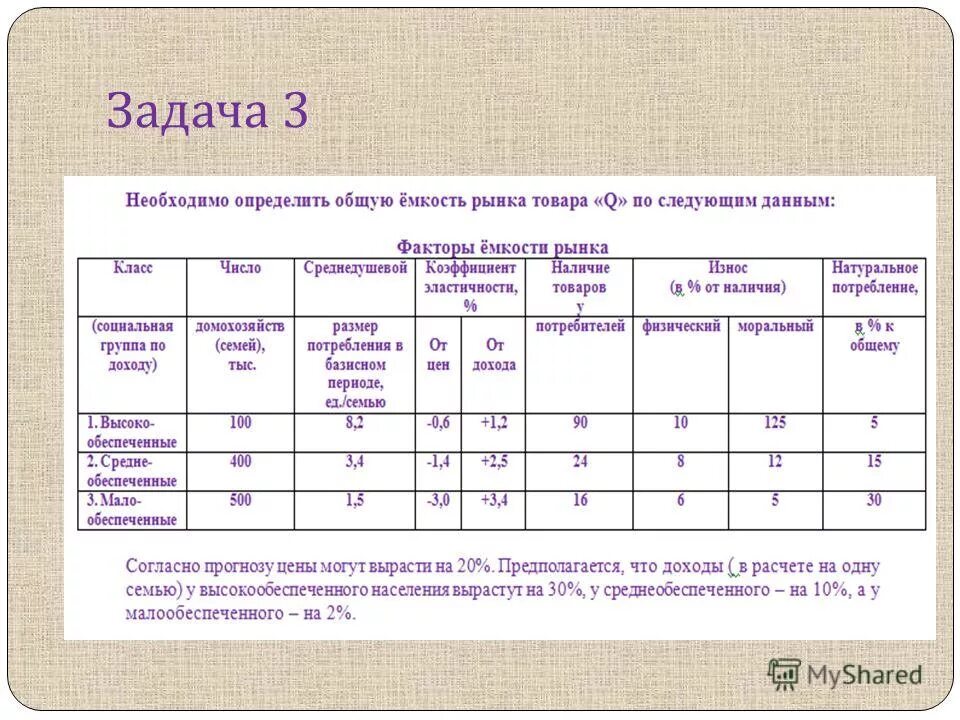 Мне нужны следующие данные. Определите общую емкость рынка товара б по следующим данным. Как определить потенциальную долю рынка. Рассчитайте емкость рынка по след данным потенциальных потребителей. Определите общую емкость рынка товара б по следующим данным ответ.