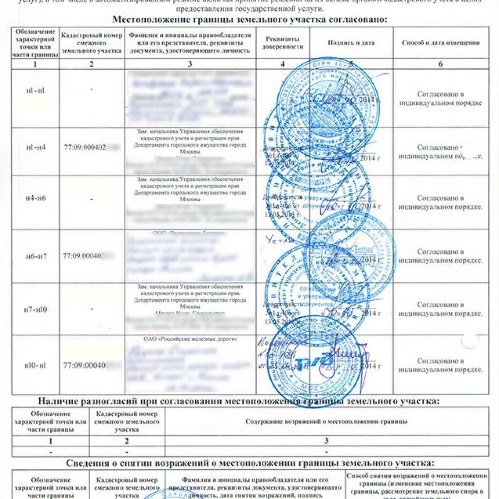 Межевание согласие соседа. Форма акта согласования местоположения границ земельного участка. Акт согласования местоположения границ земельного участка образец. Акт согласование границ земельного участка бланк. Акт согласования границ земельного участка 2020.