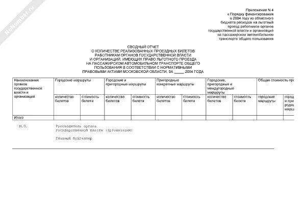 Учет проездных. Журнал регистрации выдачи проездных билетов. журнал оперативного учета проездных билетов. сводный отчет о количестве проездных билетов таблица.