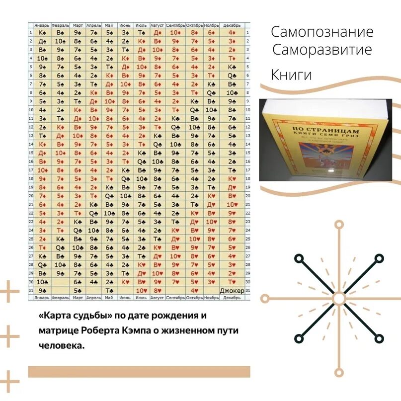 Карты судьбы 3