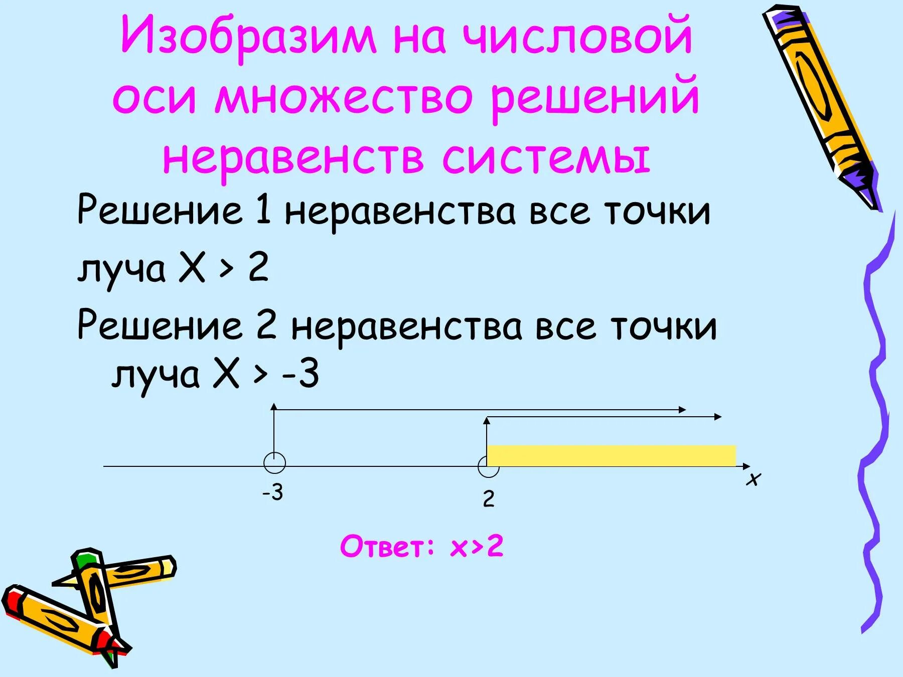 Множество решений неравенства. Множество решений на числовой оси. Множество решений системы неравенств. Решение неравенств на числовой оси