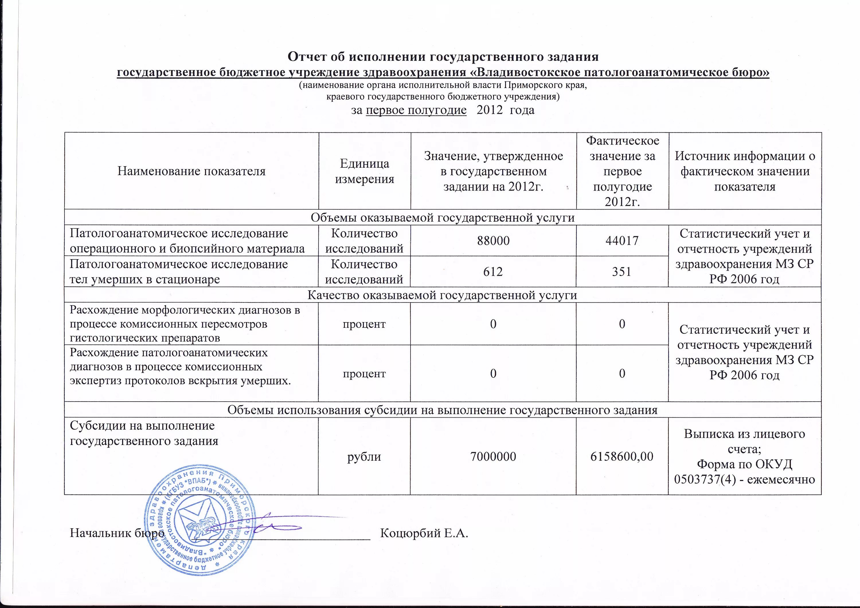 Муниципальное задание для казенного учреждения. Отчет о выполнении муниципального задания. Государственное задание бюджетного учреждения. Отчет государственное задание бюджетного учреждения. Сведения о бюджетных учреждениях