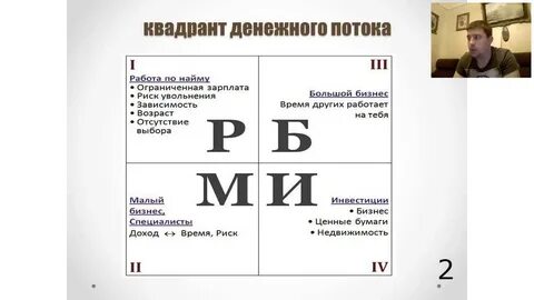 Квадрант денежного потока