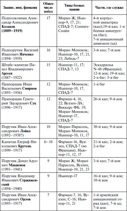 Операции Великой Отечественной войны 1941-1945 таблица. Военные операции Великой Отечественной войны таблица. Крупнейшие военные операции Великой Отечественной войны таблица.