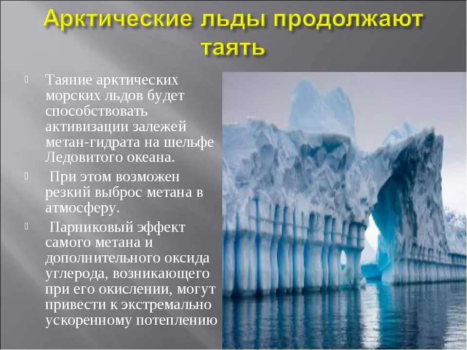 Причины и следствия изменения ледовитости. Таяние ледников в Арктике. Таяние ледников глобальное потепление. Презентация на тему потепление -таяние льда. Таяние Полярных льдов.