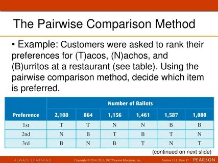 Метод compare