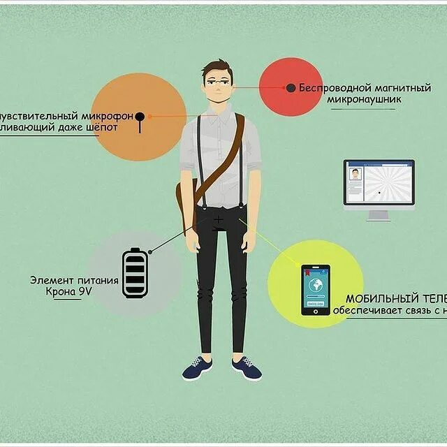 Как включить микронаушник. Микронаушник microgadgets. Микронаушник коробка. Микронаушник размер. Микронаушник реклама.