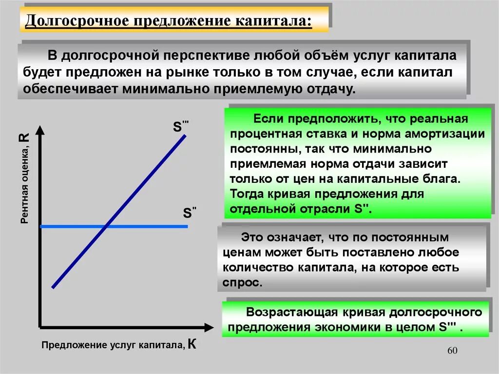 Повышение предложения на рынке. Кривая долгосрочного предложения. Предложение услуг капитала. Кривая долгосрочного предложения фирмы.. Предложение в экономике долгосрочное.