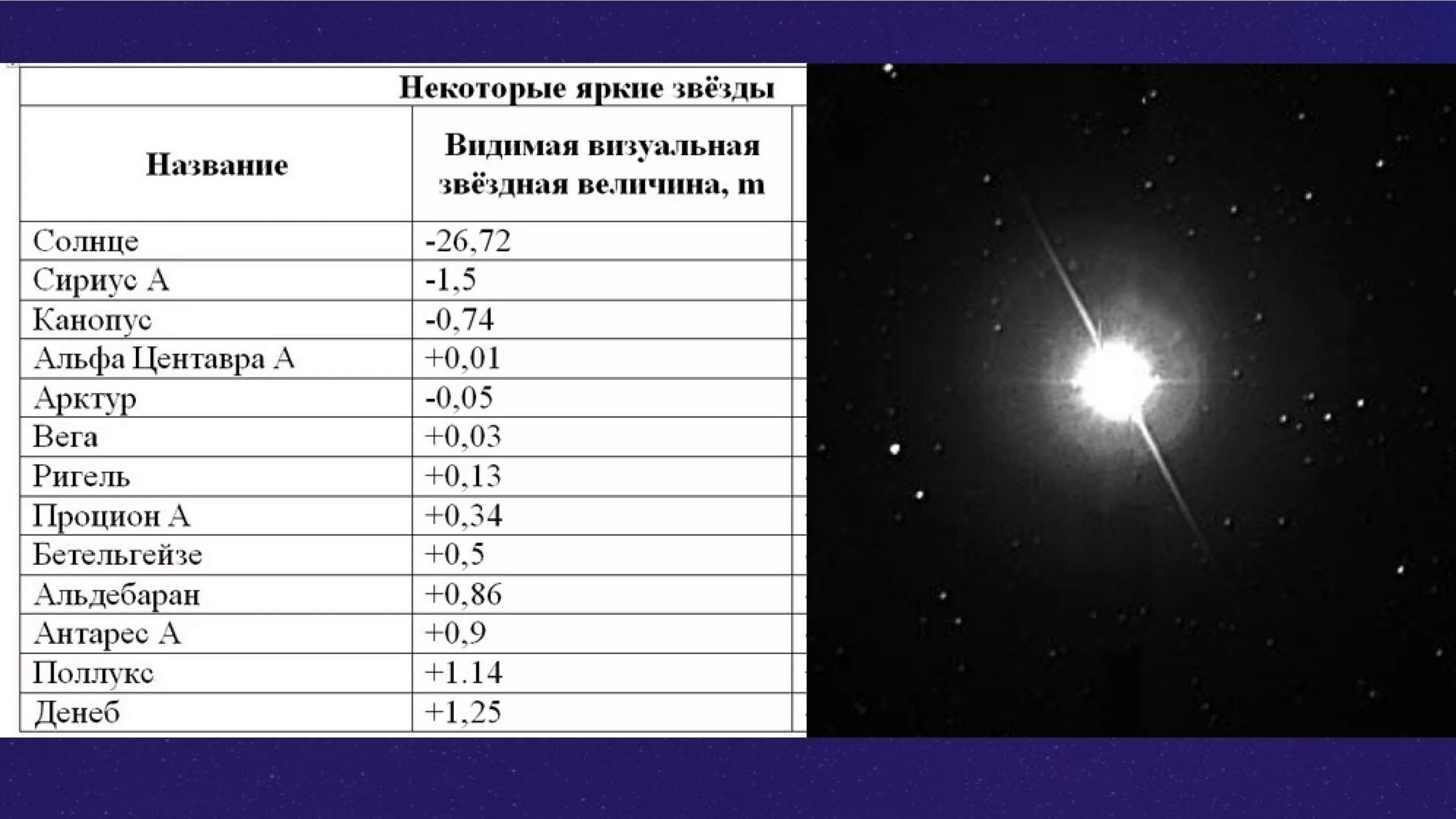 Звездная величина определяет. Звездная величина звезд таблица. Звезда Звёздной величины 1m. Абсолютная Звездная величина таблица.