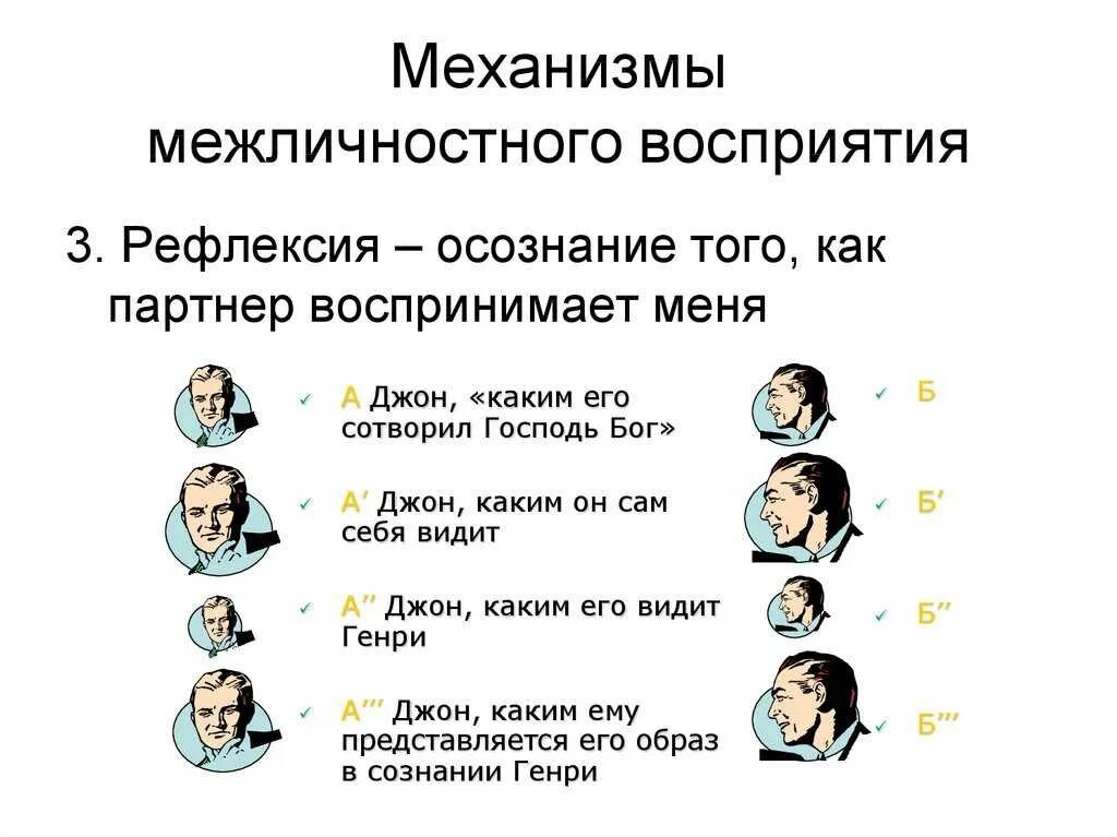 Восприятие социальной информации. Механизмы межличностного восприятия. межличностное восприятие и понимание человека.. социальная перцепция пример. примеры социального восприятия.