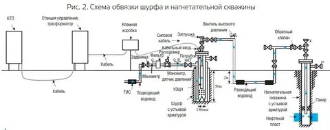 Схема обвязки