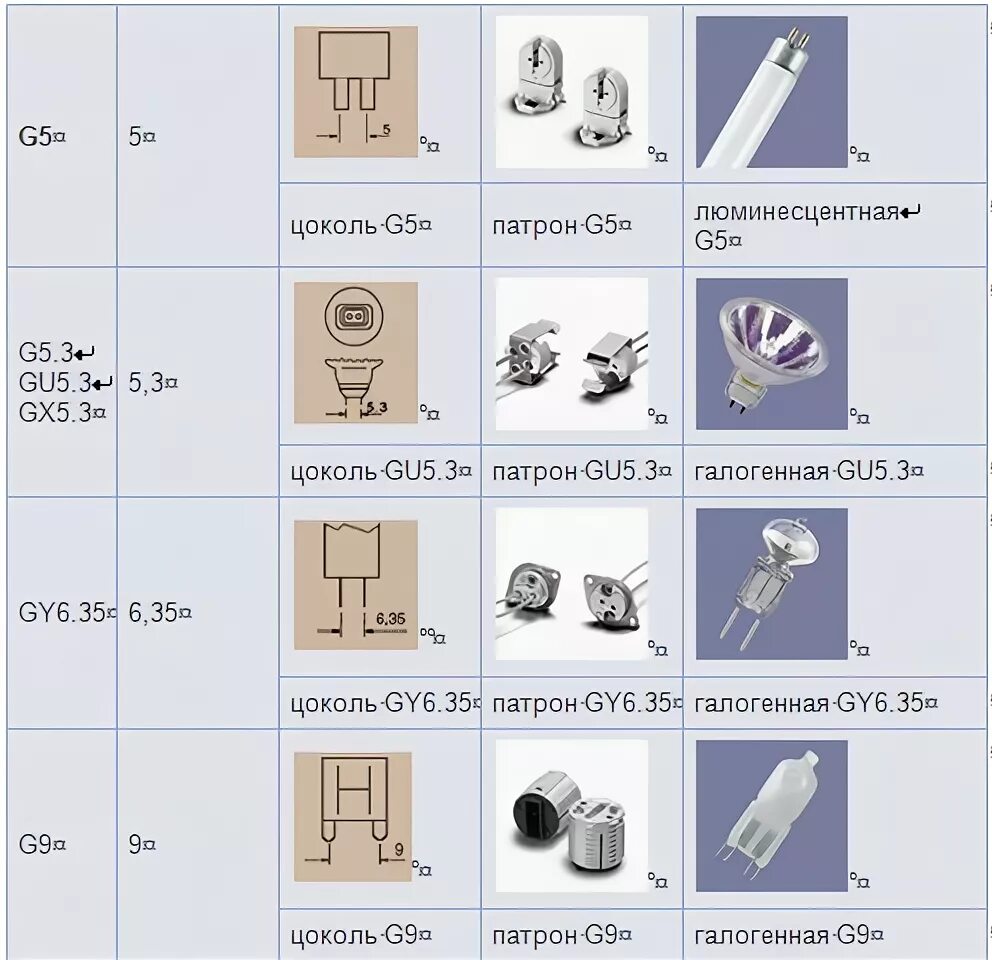 Виды цоколей люминесцентных ламп 2 штырька. Типы цоколей люминесцентных ламп 220в. Лампа энергосберегающая а60 4000 к. Цоколь светодиодных ламп типы g27. Размеры цоколей люминесцентных ламп.