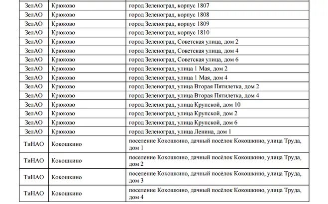 Список домов московской области