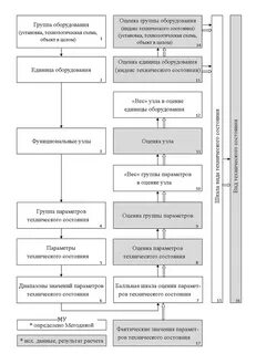 Методы оценки технического оборудования