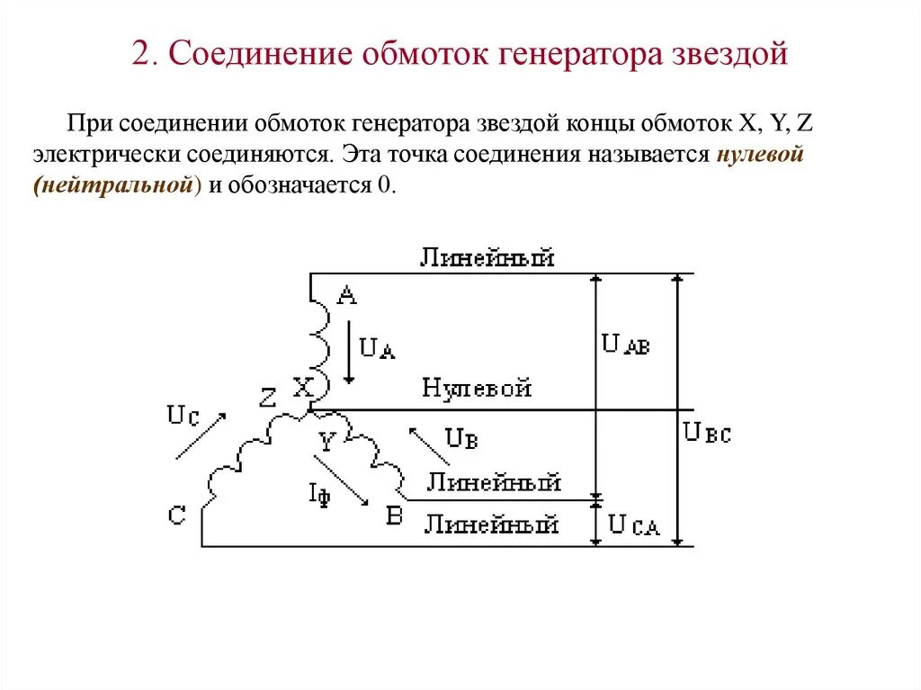 Соединение обмоток генератора трехфазного тока звездой. Соединение обмоток трехфазного генератора звездой схема. Соединение обмоток генератора звездой. Схема соединения звезда трёхфазного генератора.