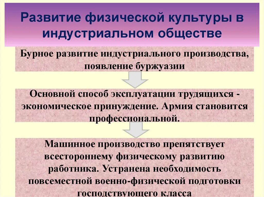 Промышленно развитое общество. Развитие индустриального общества. Культура индустриального общества. Социальная культура индустриального общества. Особенности культуры индустриального общества.