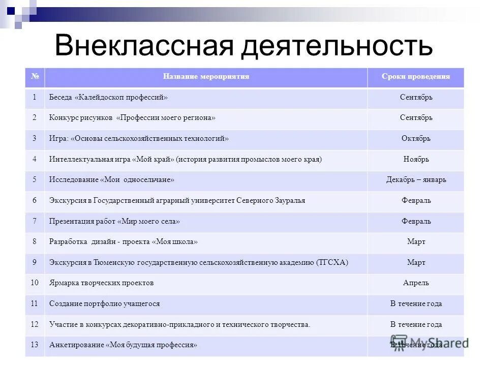 Немецкий внеклассные мероприятия. План внеклассной работы. Внеклассная деятельность. Внеклассные мероприятия примеры. Экскурсия Внеклассная работа.