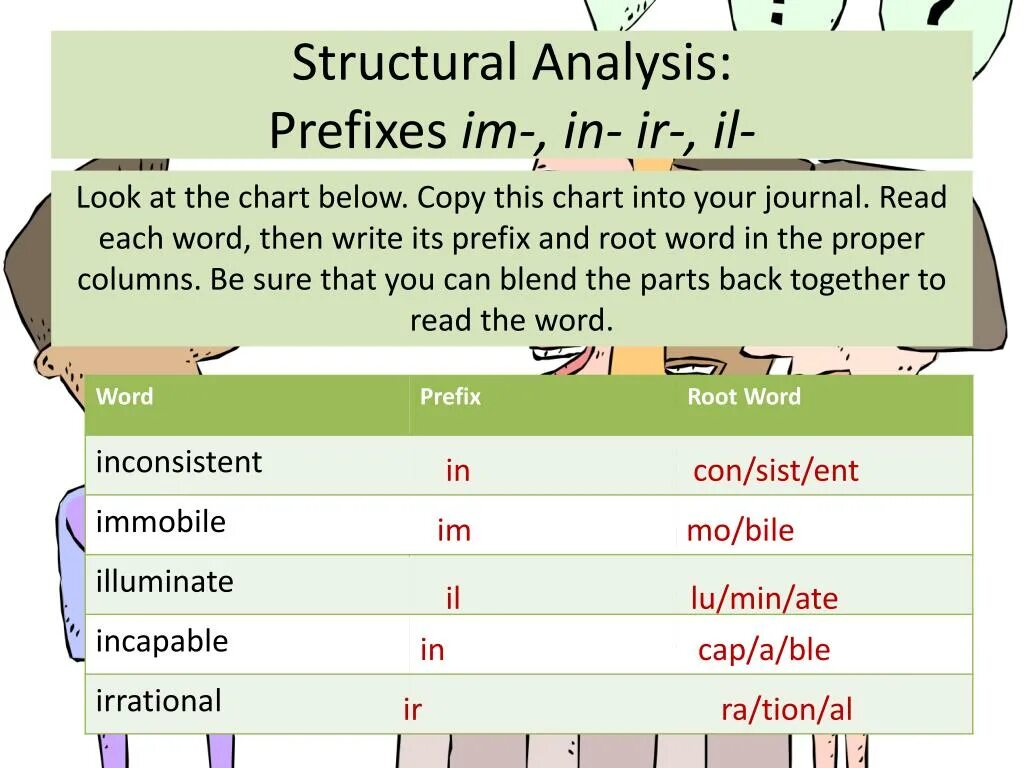 Prefix im. Write префикс. Words with negative prefix il. Words with prefix in.