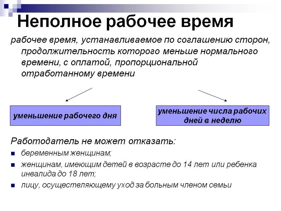 Работа трудовое неполный день. Непполноерабочее время. Виды неполного рабочего времени. Понятие неполный рабочий день. Неполное рабочее время понятие.