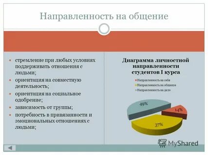 Направленность отношения