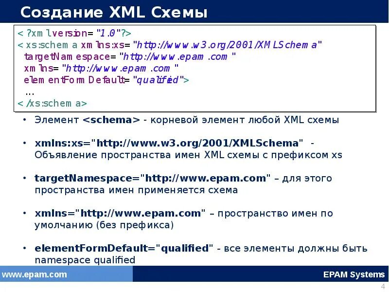 Формат xml схемы для карта плана Sitemap Що Таке Карта Сайту І Як Створити