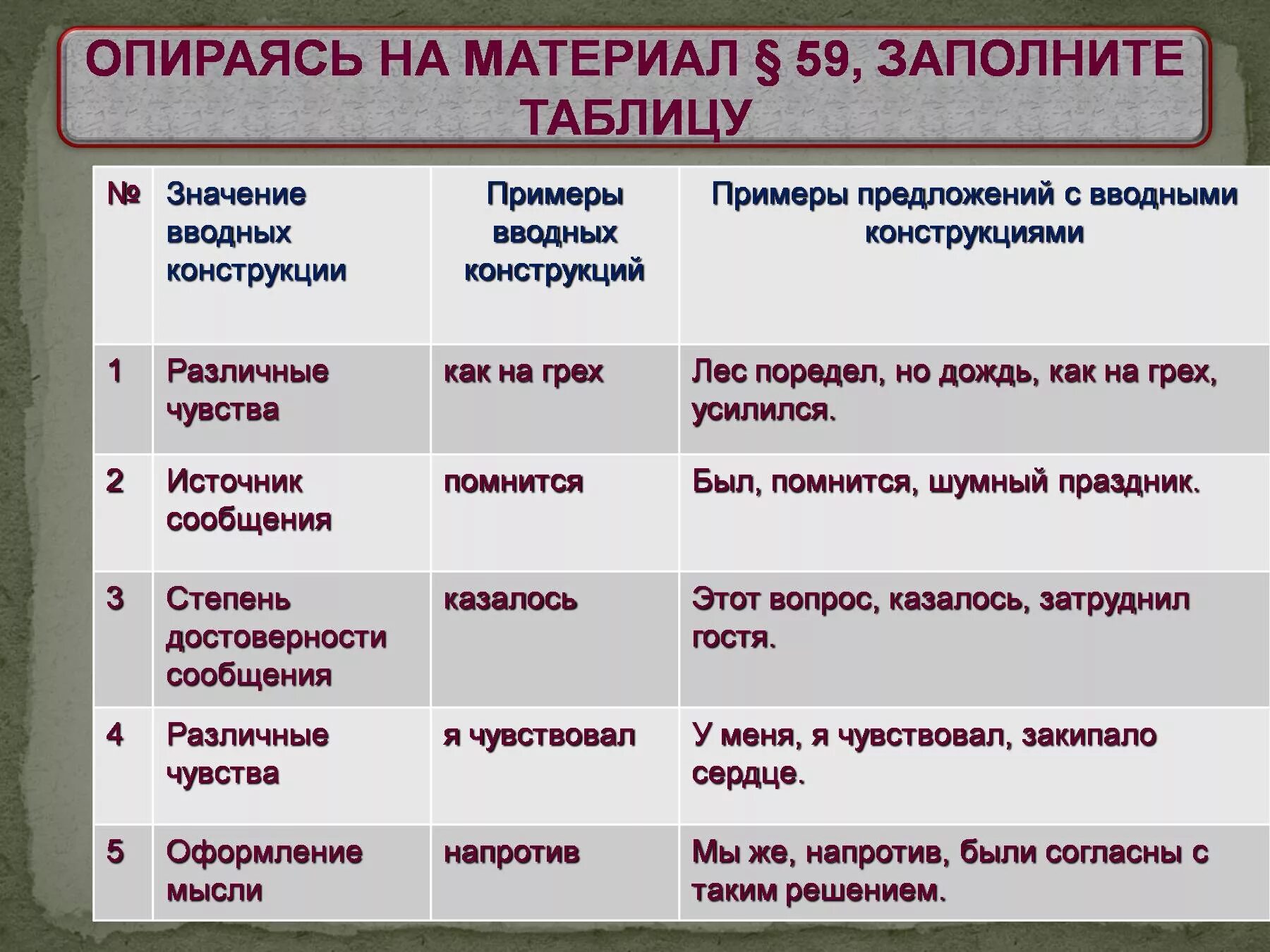 Поэтому вводная конструкция. Предложения с вводными конструкциями примеры. Вводные конструкции примеры. Вводная конструкция в предложении. Предложения с вводными конструкконструкциями.