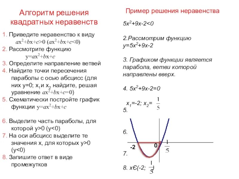 Решение квадратных неравенств 9 парабола. Решение неравенства с помощью Графика квадратичной функции. Алгоритм решения квадратичных неравенств. Алгоритм решения квадратных неравенств графическим методом. Как решить квадратную функцию