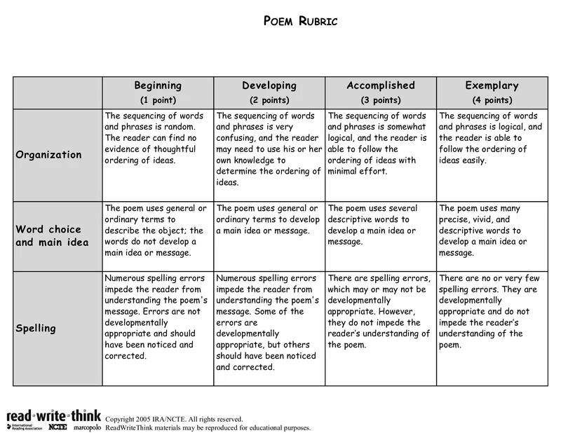 Advantages of divisional organizational structure. Ordering organization. Организационная структура компании на английском. Ordering organization. Ordering organization.