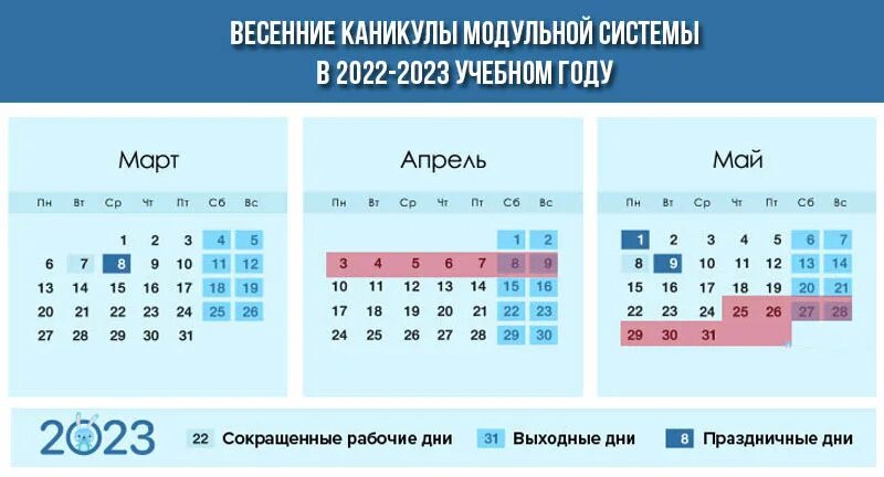 Весенние каникулы 2024 у школьников 6 класс. График каникул 2022-2023 для школьников в Башкирии. Модульные каникулы 2022-2023. Каникулы в школе 2022-2023 по триместрам в Москве. График каникул в школе на 2022-2023.