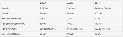 Габариты 15 про