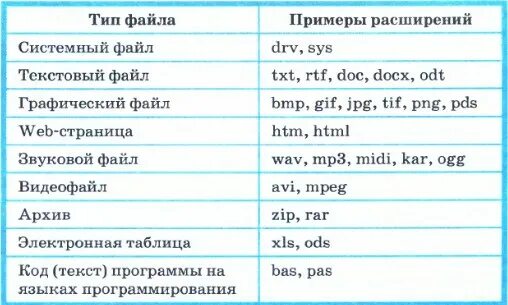 Список расширений