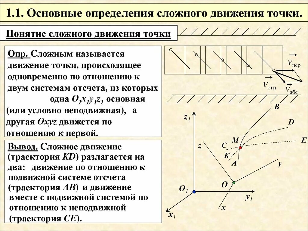 Сложное движение точки техническая механика. Сложное движение скорость термех. Понятие о сложном движении точки. Сложное движение точки теоретическая механика.