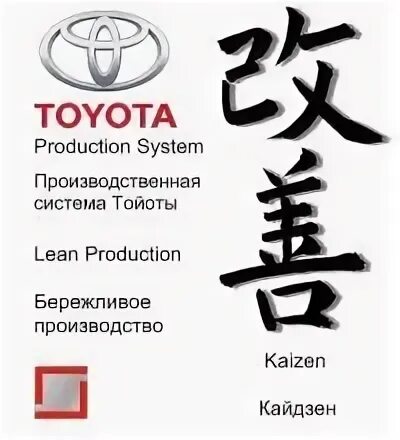 Toyota как прописать