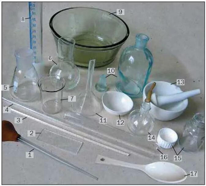 5 химических посуд. Лабораторная химическая посуда. Посуда для хим лаборатории. Посуда в химии. Стеклянная химическая лабораторная посуда.