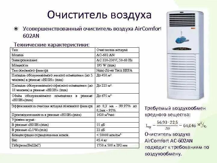 Уровень очистки воздуха. Уровень очистки воздуха. Прибор для очистки воздуха. Aic cf8005. Фильтр для очистителя воздуха aic.