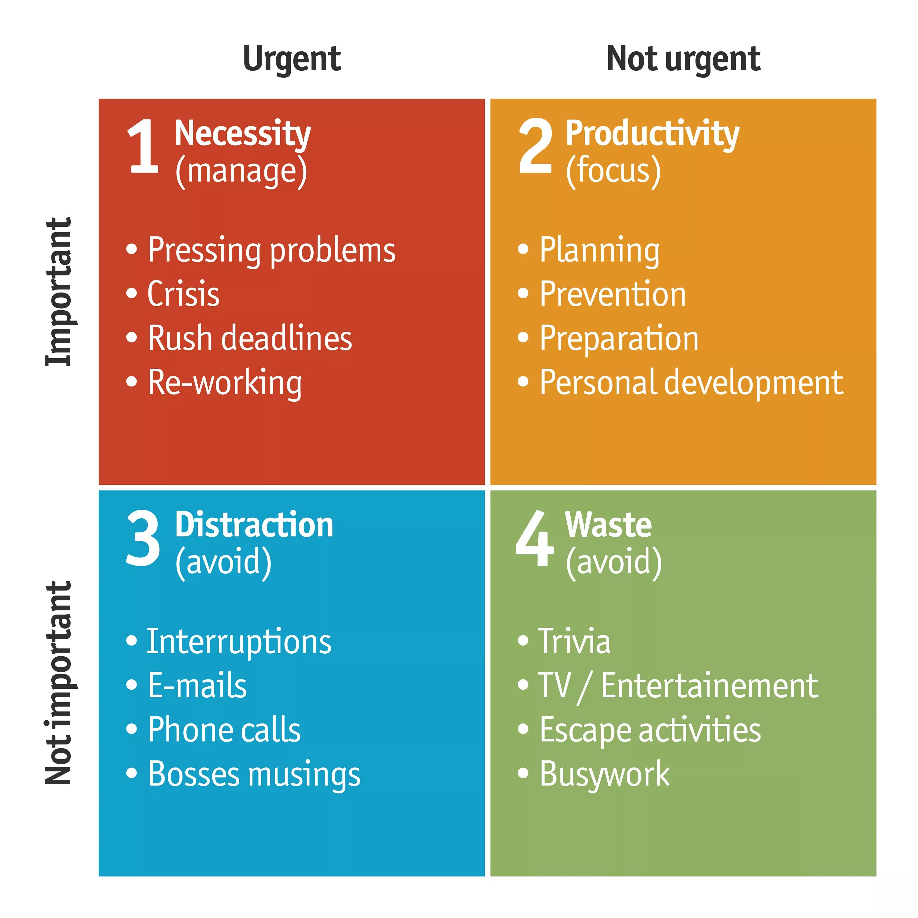 Time Management Matrix. Матрица Эйзенхауэра на английском. Матрица Эйзенхауэра вектор. Программа английского Matrix. Pressing problem