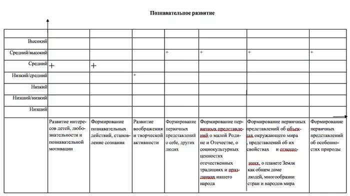 Индивидуальный маршрут таблица. Индивидуальные маршруты развития для дошкольников. индивидуальный маршрут развития ребенка таблица. индивидуальный маршрут дошкольника по фгос.