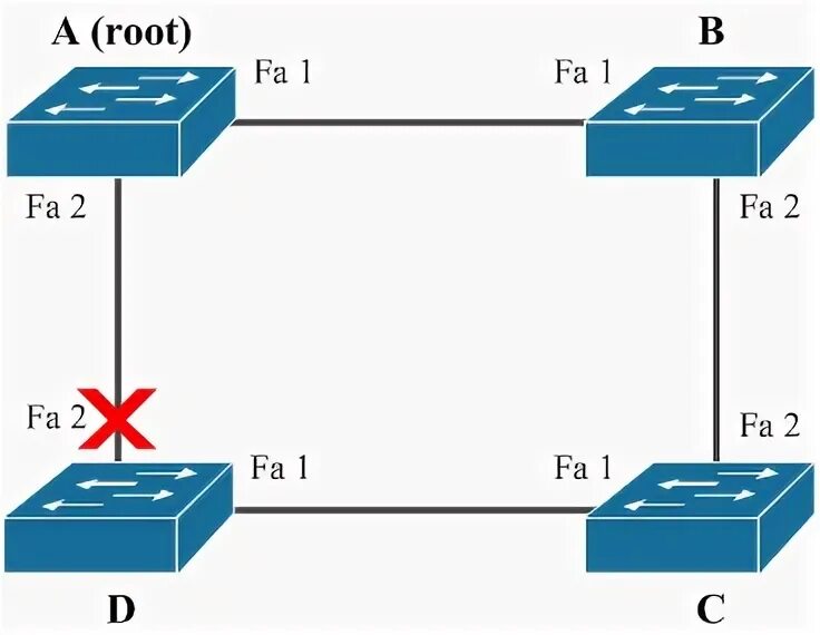 Switch root