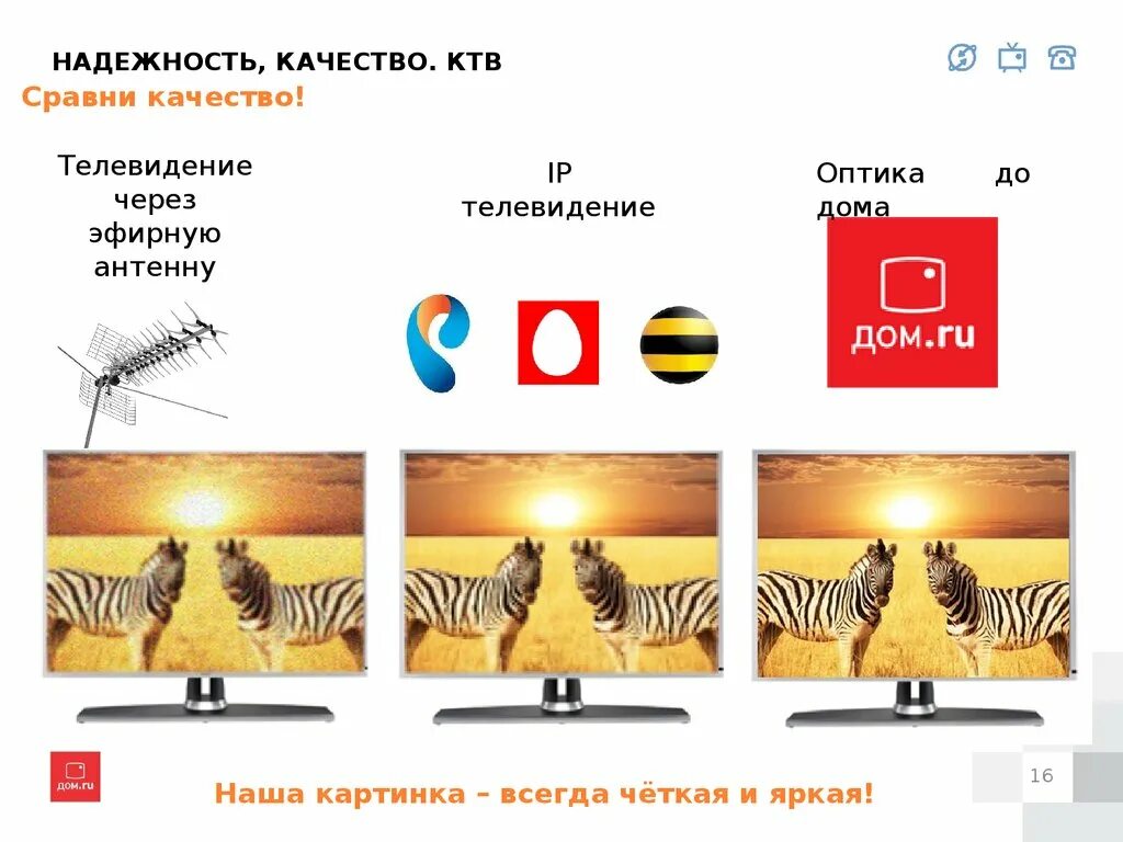 Тв качестве. Дом ру Телевидение. КТВ дом ру. Оптика дом ру. Дом ру на несколько телевизоров.