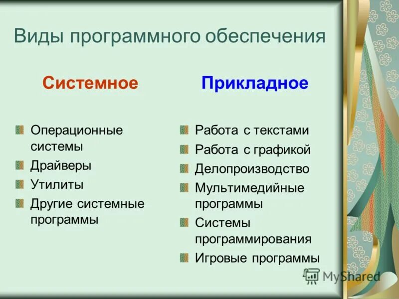 Перечислите виды программного обеспечения пк. Системное и прикладное программное обеспечение. Категории программного обеспечения системное прикладное. Виды программного обеспечения. Програмноеобечпечение.