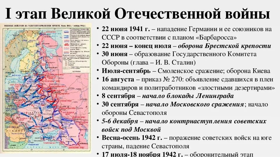 Тест начальный период великой отечественной войны. Ход первого этапа Великой Отечественной войны. Первый этап Великой Отечественной войны 1941-1942. Второй период Великой Отечественной войны 1941-1942.