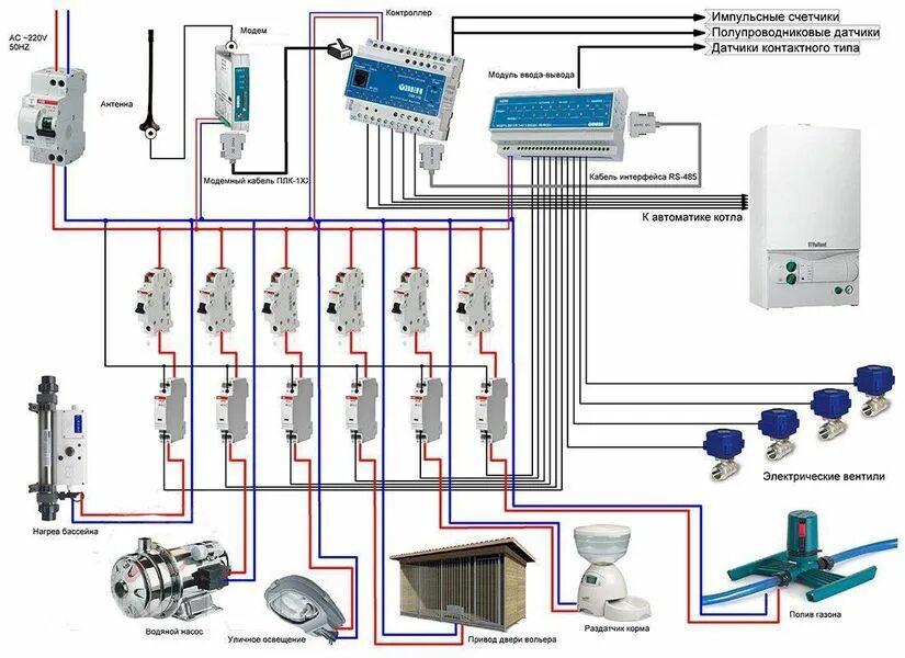 Схема электромонтажа контроллер. Схема подключения реле управления светом умный дом. Электрическая схема контроллера умного дома. Схема подключения контроллера умного дома. Дистанционная автоматика