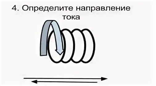 Как определить направление провода. Определите направление тока. Направление тока в катушке зависит. Правило буравчика собака. Определите направление тока в катушке.