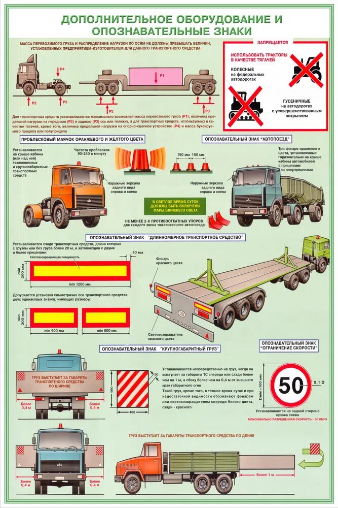 Безопасная перевозка груза. Обозначение негабаритного груза при перевозке. Как обозначается крупногабаритный груз на автомобиле. Крепление знака негабаритный груз.