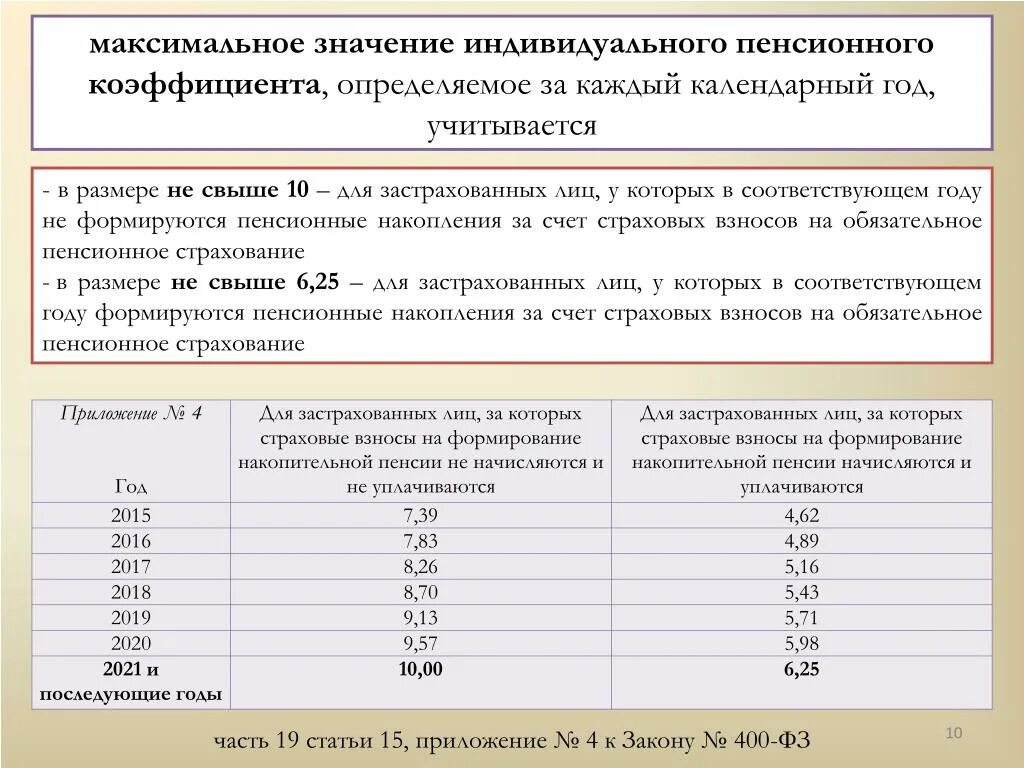 Накопительный коэффициент пенсии