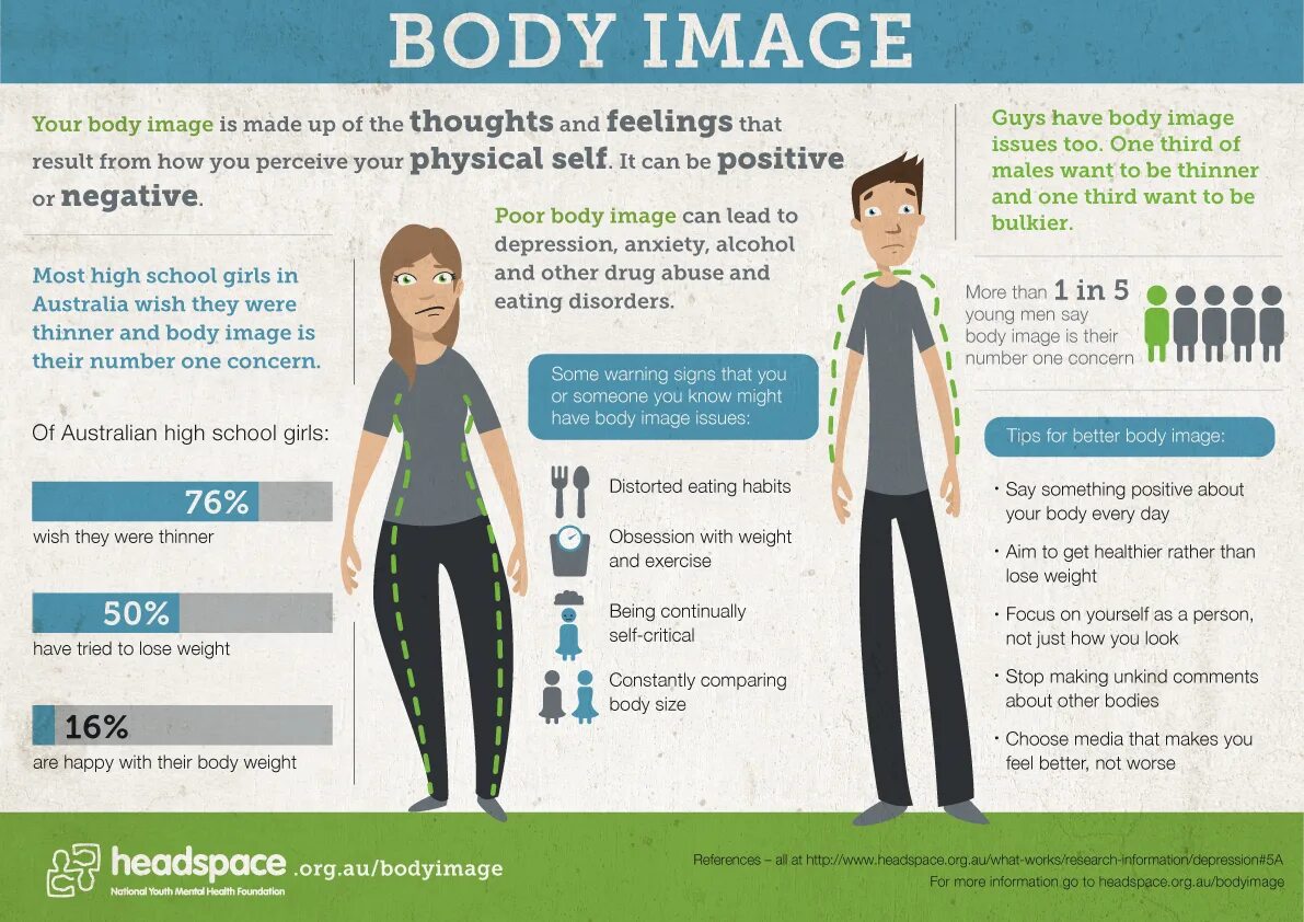 Even them. Negative body image. Body image. Молодой человек инфографика. Eating Disorders.