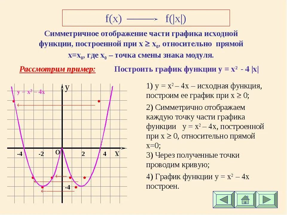 Построение графика функции y f kx. Построение графиков с модулем. построение графиков функций с модулем. построение графика функции с модулем. график функции с модулем.